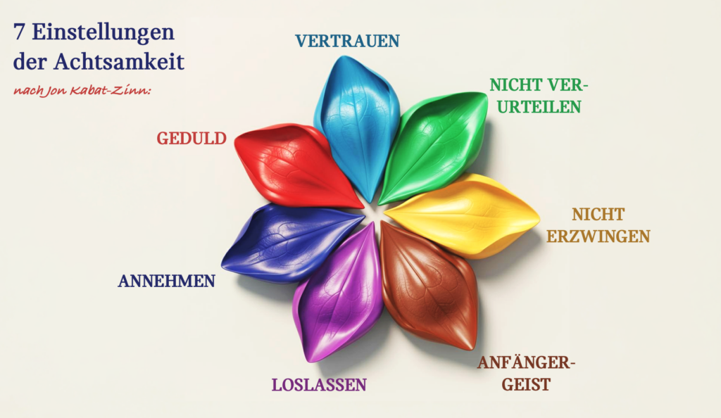 7-Haltungen-der-Achtsamkeit-_-7-Einstellungen-von-Mindfulness-_-Jon-Kabat-Zinn-e1746454867891 7 Haltungen der Achtsamkeit 7 Einstellungen von Mindfulness Jon Kabat Zinn e1746454867891